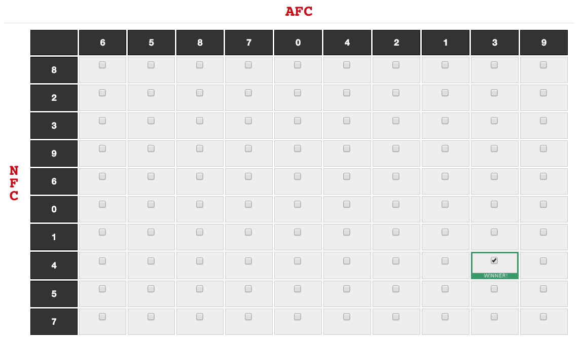 Football Score Grid Template